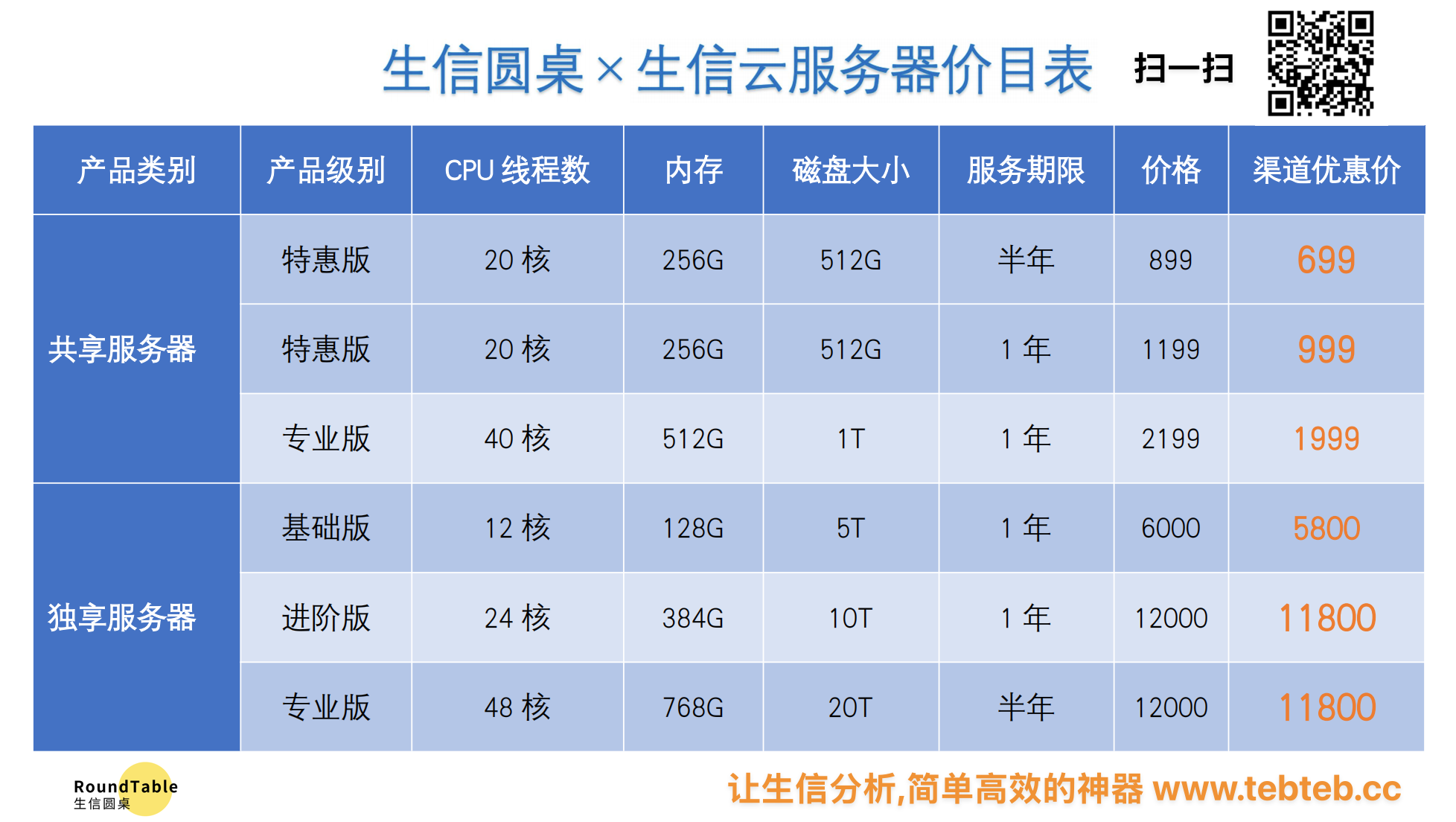 生信圆桌生信云价格表